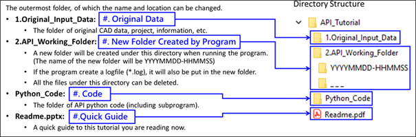 Moldex3D模流分析之Studio API function to experience的图2